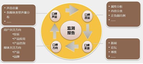 如何通過網(wǎng)絡與信息安全軟件進行品牌形象管理 有效刪除負面帖子